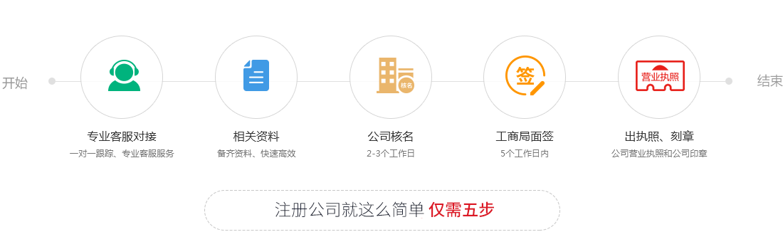 公司注冊(cè)流程